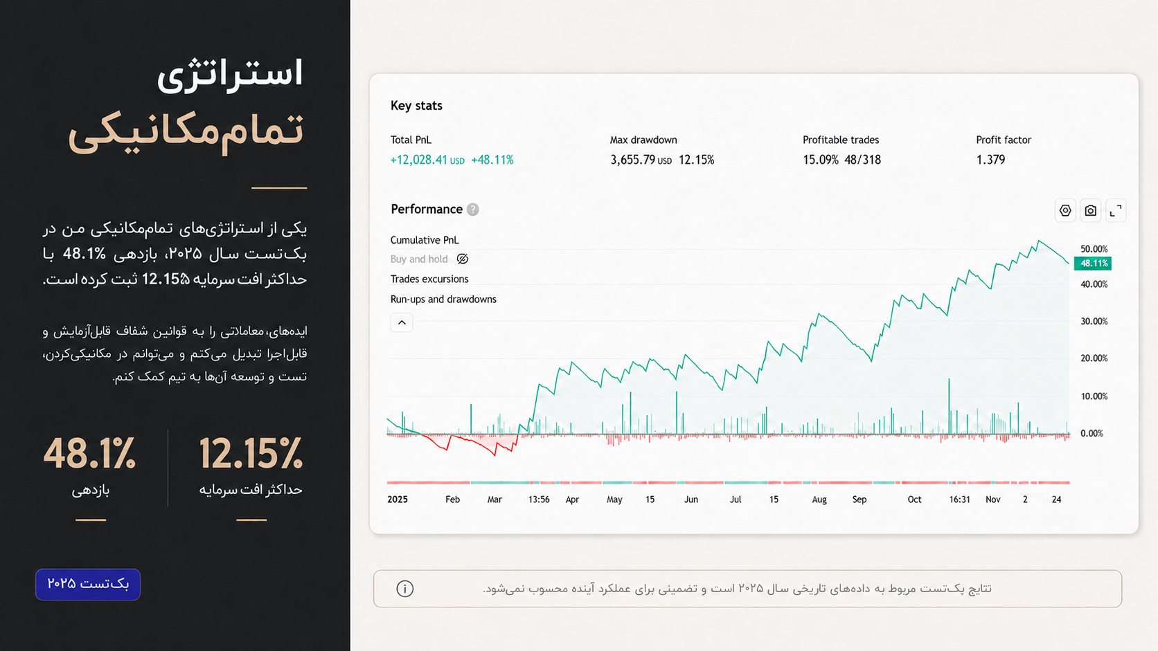 Mechanical strategy backtest